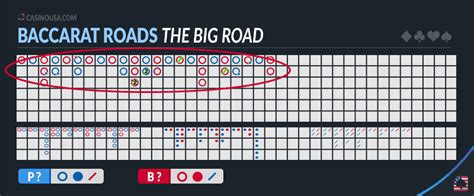 big road baccarat
